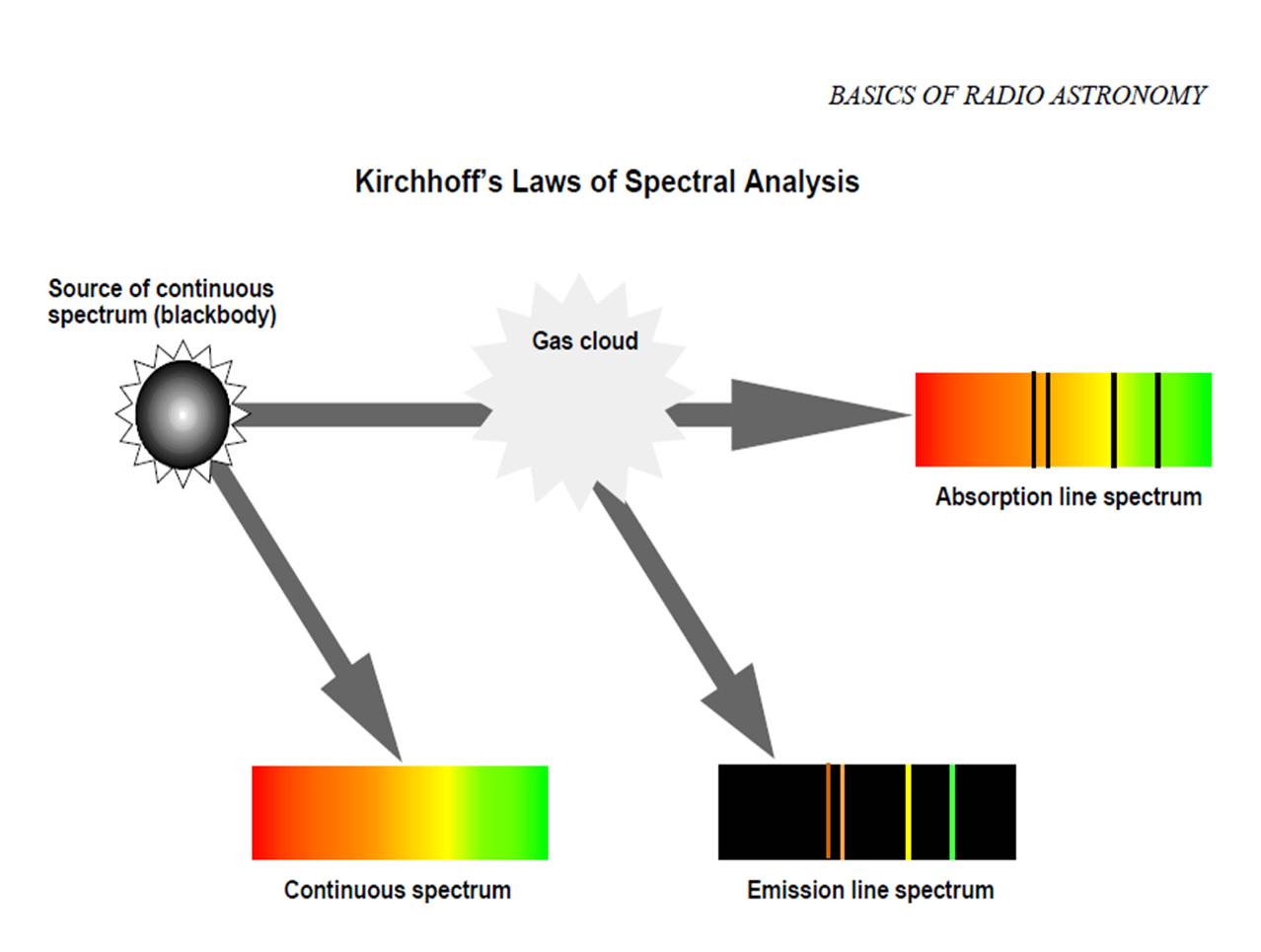 All three of Kirchhoff's laws