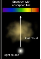 spectrum with absorption line