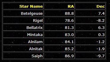 Chart of seven stars with RA and Dec